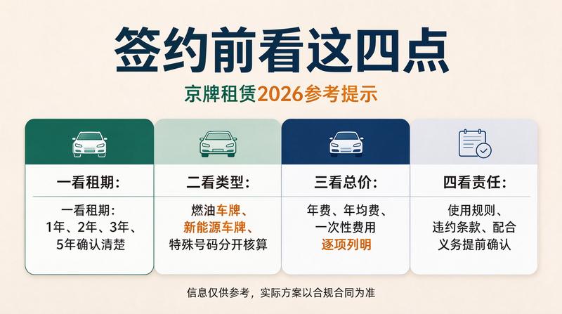 北京车牌租赁避坑指南