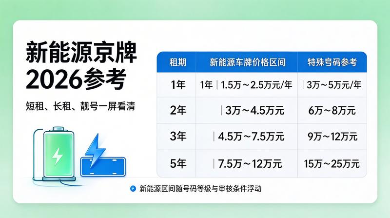 2026年北京摇号政策调整解读